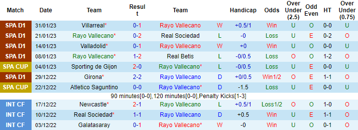 Mèo tiên tri dự đoán Vallecano vs Almeria, 3h ngày 7/2 - Ảnh 2