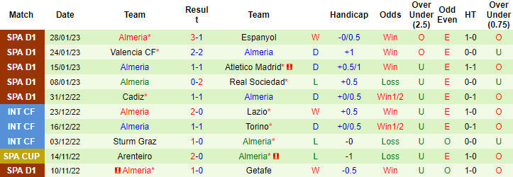 Mèo tiên tri dự đoán Vallecano vs Almeria, 3h ngày 7/2 - Ảnh 3