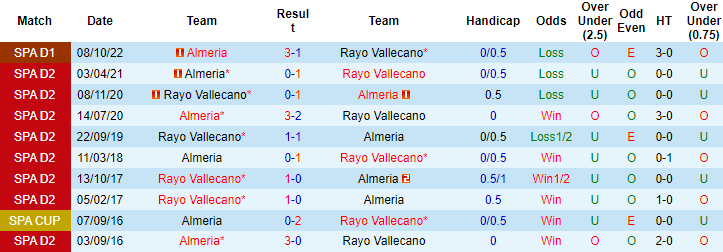 Mèo tiên tri dự đoán Vallecano vs Almeria, 3h ngày 7/2 - Ảnh 4