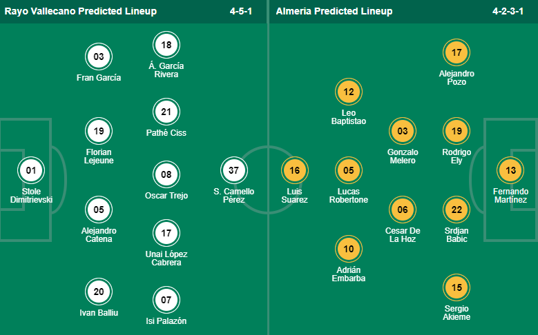 Mèo tiên tri dự đoán Vallecano vs Almeria, 3h ngày 7/2 - Ảnh 5