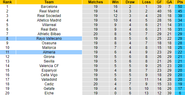 Mèo tiên tri dự đoán Vallecano vs Almeria, 3h ngày 7/2 - Ảnh 6