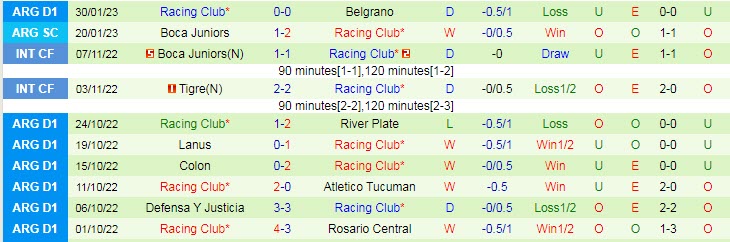 Nhận định, soi kèo Argentinos Juniors vs Racing Club, 7h30 ngày 5/2 - Ảnh 2