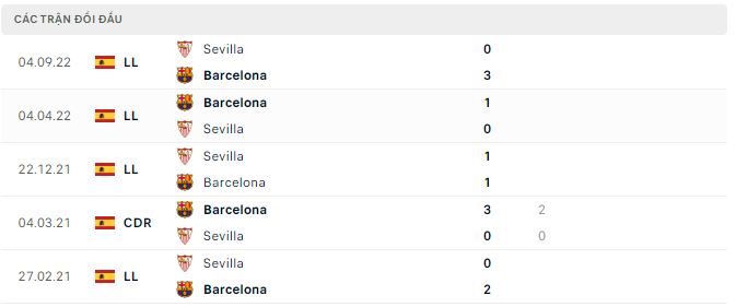 Nhận định, soi kèo Barcelona vs Sevilla, 3h ngày 6/2 - Ảnh 2