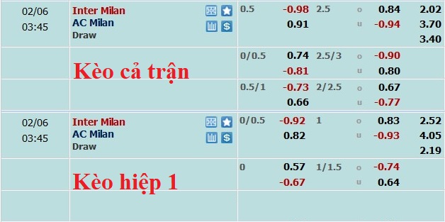 Nhận định, soi kèo Inter Milan vs AC Milan, 2h45 ngày 6/2 - Ảnh 5