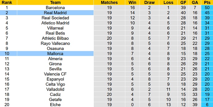 Nhận định, soi kèo Mallorca vs Real Madrid, 20h00 ngày 5/2 - Ảnh 6