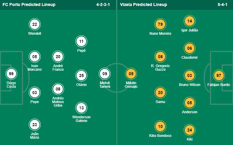 Nhận định, soi kèo Porto vs Vizela, 1h ngày 6/2 - Ảnh 4