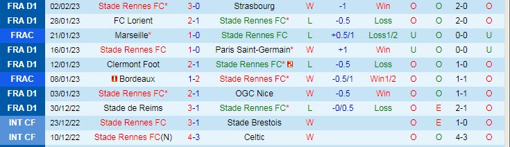 Nhận định, soi kèo Rennes vs Lille, 3h ngày 5/2 - Ảnh 1