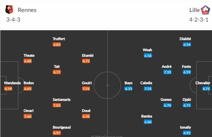 Nhận định, soi kèo Rennes vs Lille, 3h ngày 5/2 - Ảnh 4