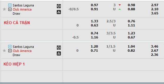 Nhận định, soi kèo Santos Laguna vs Club América, 10h10 ngày 5/2 - Ảnh 1