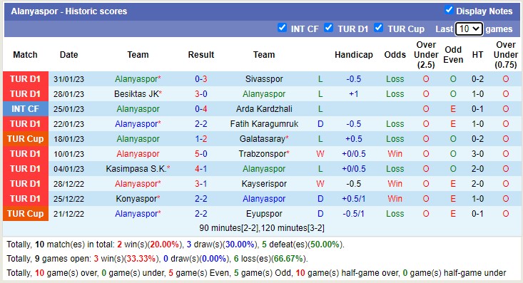 Nhận định, soi kèo İstanbulspor vs Alanyaspor, 17h30 ngày 5/2 - Ảnh 2