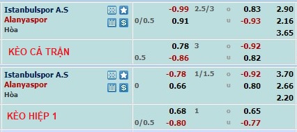 Nhận định, soi kèo İstanbulspor vs Alanyaspor, 17h30 ngày 5/2 - Ảnh 6