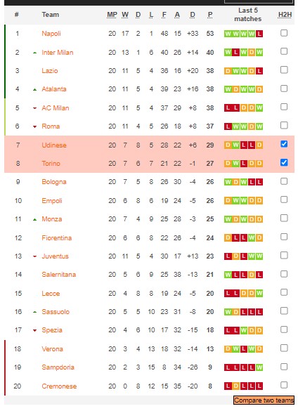 Nhận định, soi kèo Torino vs Udinese, 21h ngày 5/2 - Ảnh 5