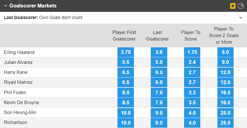 Soi bảng vị cầu thủ ghi bàn Tottenham vs Man City, 23h30 ngày 5/2 - Ảnh 1