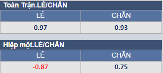 Soi kèo chẵn/ lẻ Nottingham Forest vs Leeds, 21h ngày 5/2 - Ảnh 1