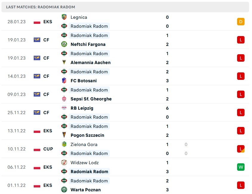 Soi kèo, dự đoán Macao Radomiak vs Stal Mielec, 18h30 ngày 5/2 - Ảnh 1