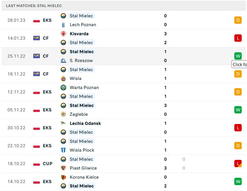 Soi kèo, dự đoán Macao Radomiak vs Stal Mielec, 18h30 ngày 5/2 - Ảnh 2