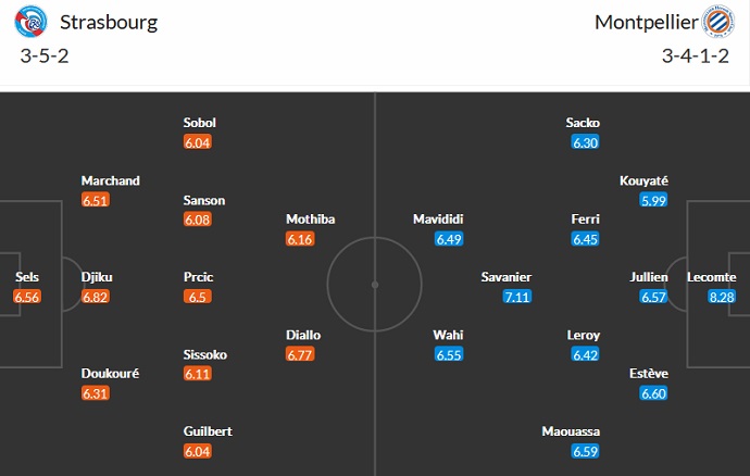 Soi kèo, dự đoán Macao Strasbourg vs Montpellier 21h00 ngày 5/2 - Ảnh 4