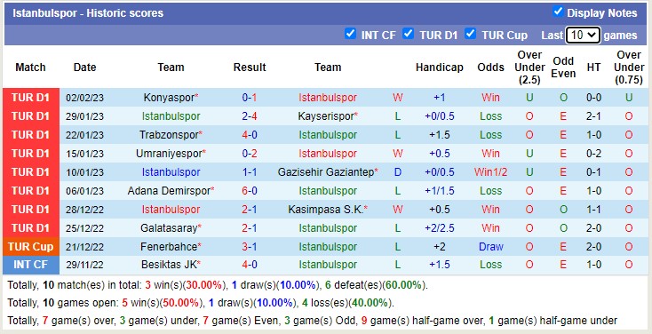 Soi kèo phạt góc İstanbulspor vs Alanyaspor, 17h30 ngày 5/2 - Ảnh 1