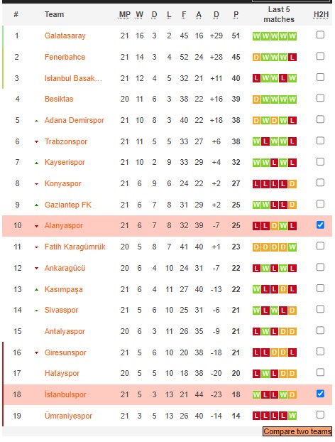 Soi kèo phạt góc İstanbulspor vs Alanyaspor, 17h30 ngày 5/2 - Ảnh 4