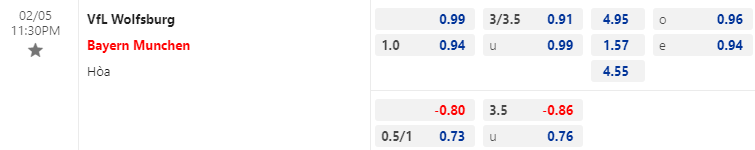 Soi kèo rung bàn thắng Wolfsburg vs Bayern Munich, 23h30 ngày 5/2 - Ảnh 1