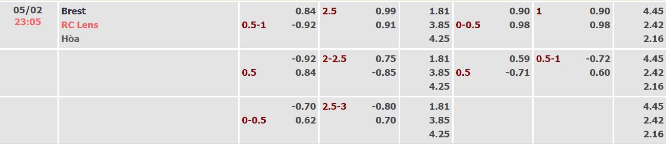 Soi kèo tài xỉu Brest vs Lens hôm nay, 23h05 ngày 5/2 - Ảnh 4