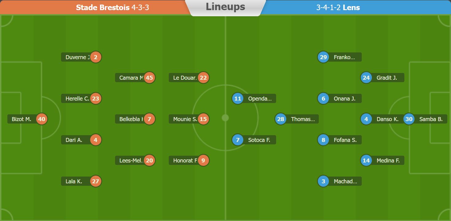 Soi kèo tài xỉu Brest vs Lens hôm nay, 23h05 ngày 5/2 - Ảnh 5