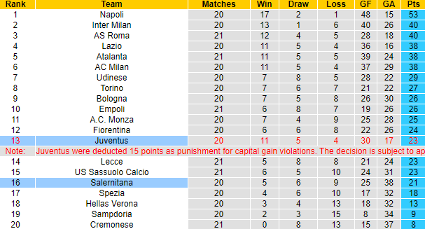 Dan Roberts dự đoán Salernitana vs Juventus, 2h45 ngày 8/2 - Ảnh 5
