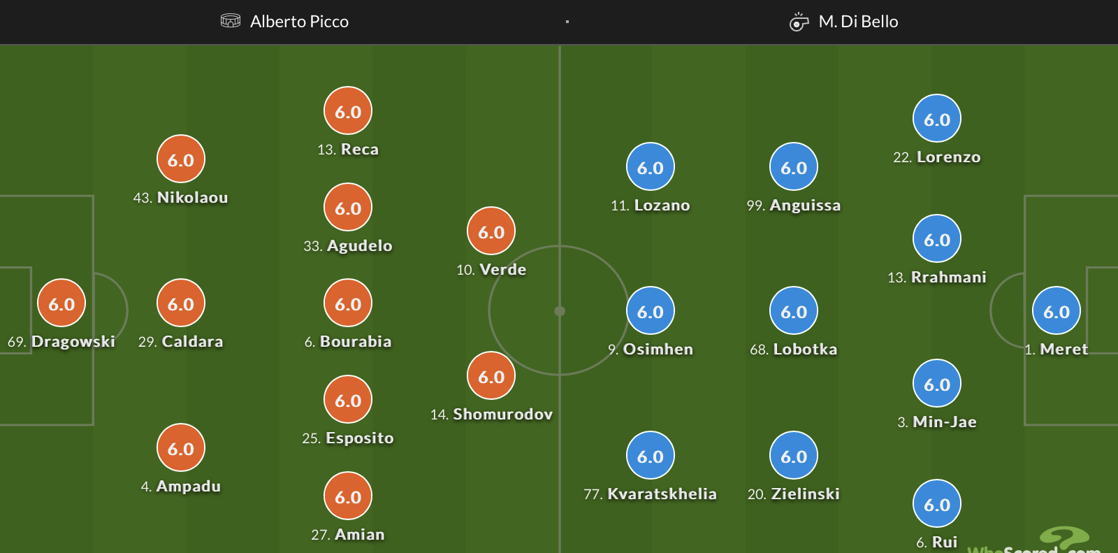 Đội hình ra sân chính thức Spezia vs Napoli, 18h30 ngày 5/2 (cập nhật) - Ảnh 1