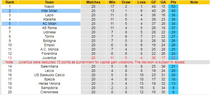 Lịch sử đối đầu Inter Milan vs AC Milan, 2h45 ngày 6/2 - Ảnh 5