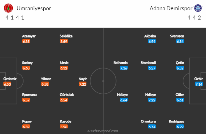Lịch sử đối đầu Umraniyespor vs Demirspor, 21h ngày 6/2 - Ảnh 4