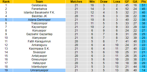 Lịch sử đối đầu Umraniyespor vs Demirspor, 21h ngày 6/2 - Ảnh 5