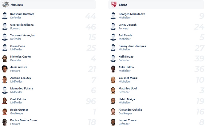 Nhận định, soi kèo Amiens vs Metz, 2h45 ngày 7/2 - Ảnh 4