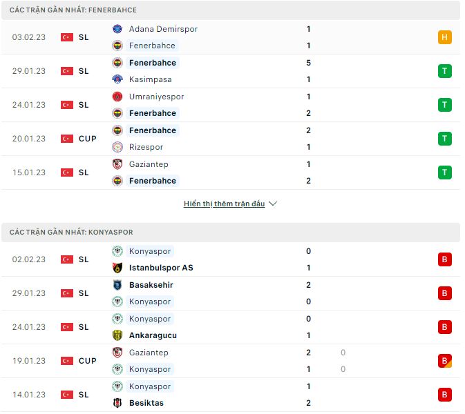 Nhận định, soi kèo Fenerbahce vs Konyaspor, 0h ngày 7/2 - Ảnh 1