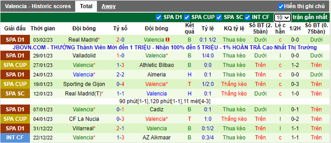 Nhận định, soi kèo Girona vs Valencia, 22h15 ngày 5/2 - Ảnh 2