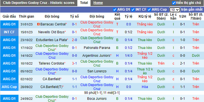 Nhận định, soi kèo Godoy Cruz vs Colon, 7h30 ngày 5/2 - Ảnh 1