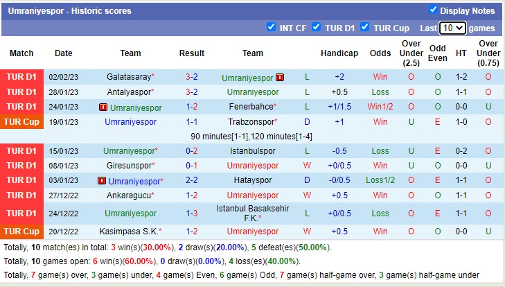 Nhận định, soi kèo Ümraniyespor vs Demirspor, 21h ngày 6/2 - Ảnh 2