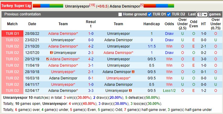 Nhận định, soi kèo Ümraniyespor vs Demirspor, 21h ngày 6/2 - Ảnh 4