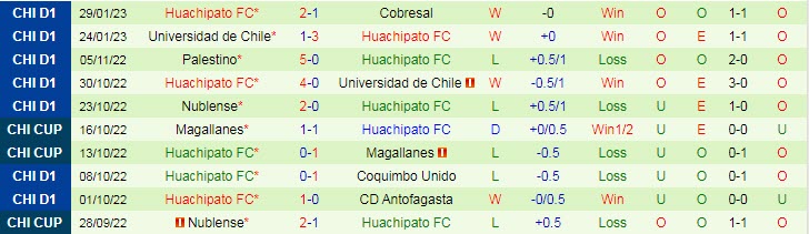 Nhận định, soi kèo O'Higgins vs Huachipato, 7h30 ngày 7/2 - Ảnh 2