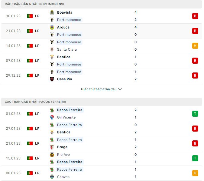 Nhận định, soi kèo Portimonense vs Pacos Ferreira, 2h ngày 7/2 - Ảnh 1