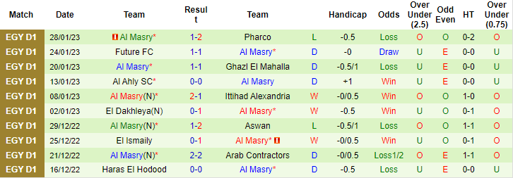 Nhận định, soi kèo Smouha vs Masry, 19h45 ngày 7/2 - Ảnh 2