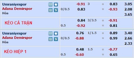 Phân tích kèo hiệp 1 Ümraniyespor vs Demirspor, 21h ngày 6/2 - Ảnh 5