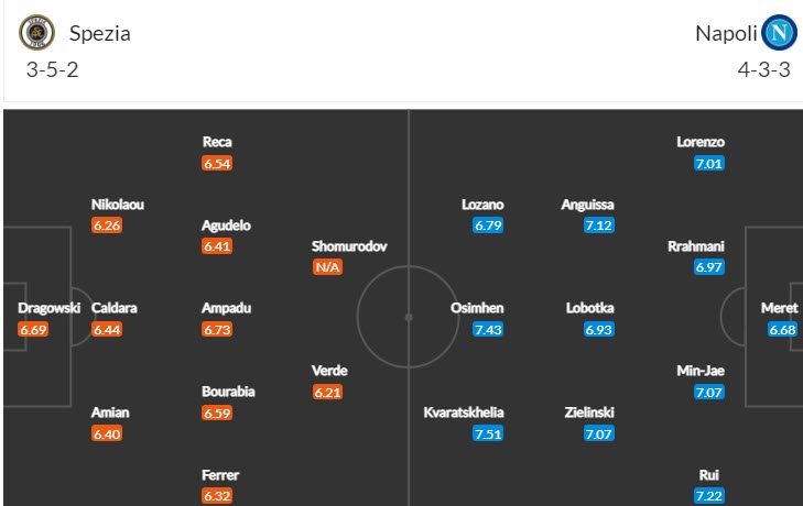 Phân tích kèo hiệp 1 Spezia vs Napoli, 18h30 ngày 5/2 - Ảnh 4
