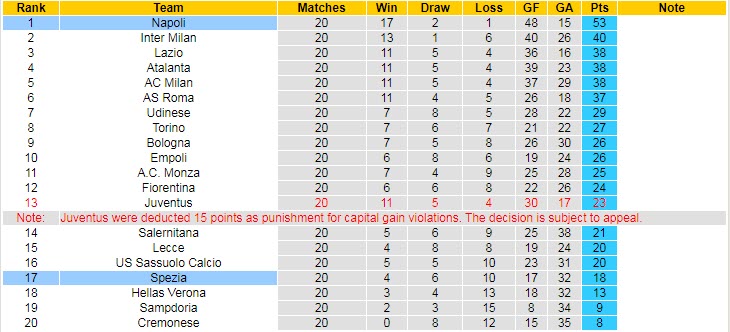 Phân tích kèo hiệp 1 Spezia vs Napoli, 18h30 ngày 5/2 - Ảnh 5