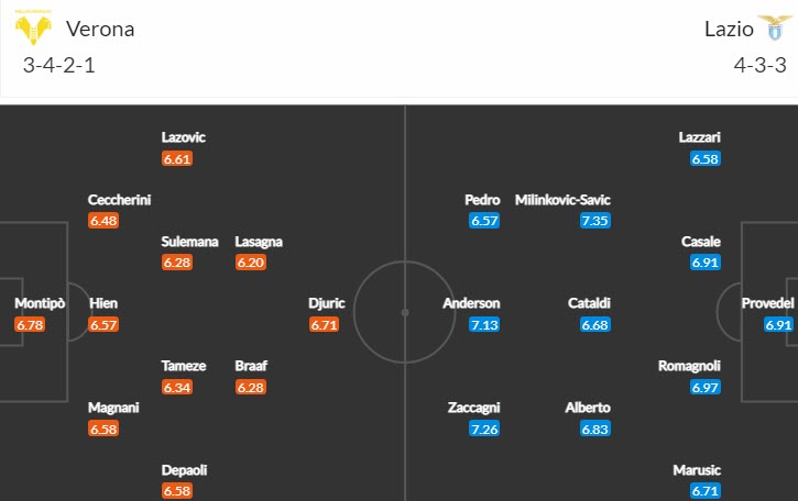 Soi kèo chẵn/ lẻ Verona vs Lazio, 0h30 ngày 7/2 - Ảnh 5