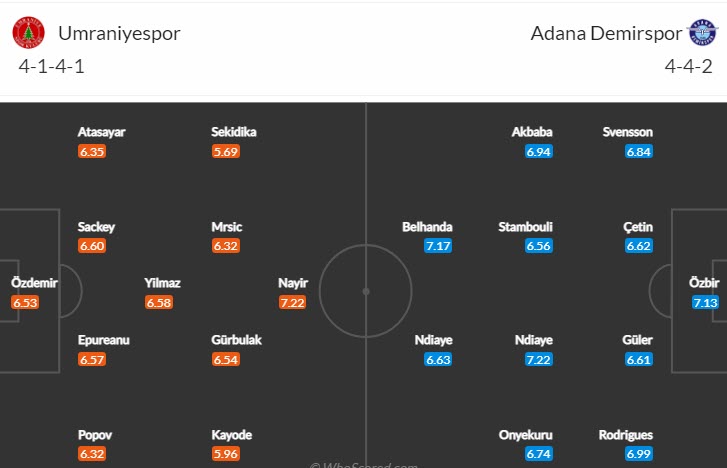 Soi kèo đặc biệt Umraniyespor vs Demirspor, 21h ngày 6/2 - Ảnh 5