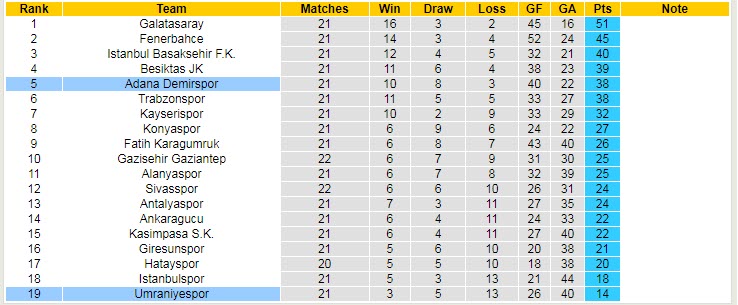 Soi kèo đặc biệt Umraniyespor vs Demirspor, 21h ngày 6/2 - Ảnh 6
