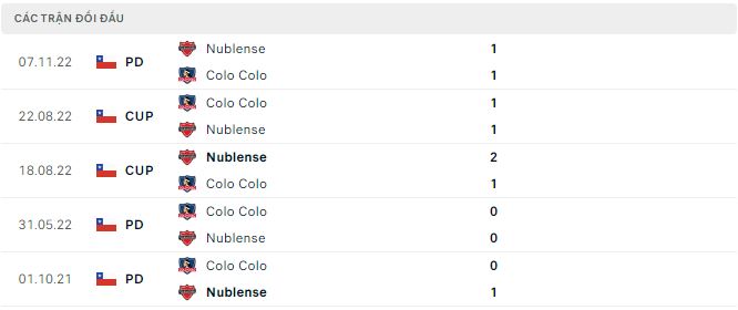 Soi kèo, dự đoán Macao Colo Colo vs Nublense, 5h ngày 7/2 - Ảnh 2