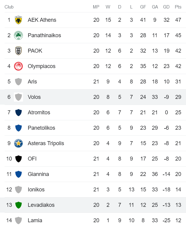 Soi kèo phạt góc Levadiakos vs Volos, 21h ngày 6/2 - Ảnh 4