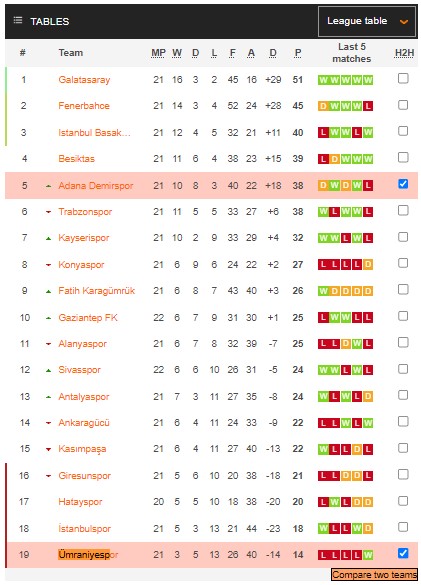 Soi kèo phạt góc Ümraniyespor vs Demirspor, 21h ngày 6/2 - Ảnh 4