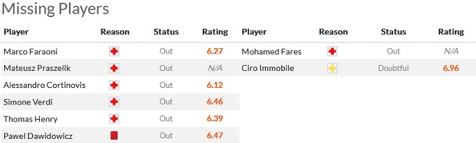 Soi kèo phạt góc Verona vs Lazio, 0h30 ngày 7/2 - Ảnh 4